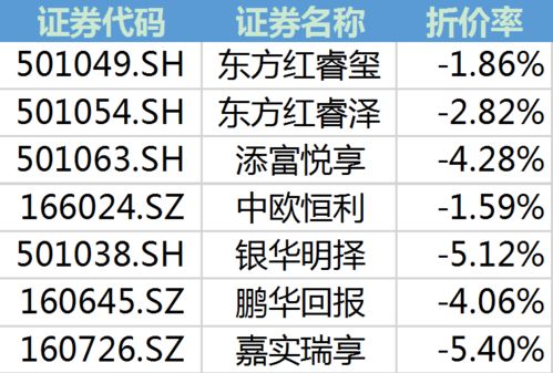 开放式基金在封闭期净值会变化吗?