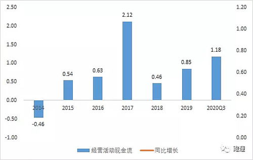 核心分析华宏科技,未来投资空间到底有多大