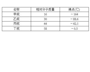 相对分子质量