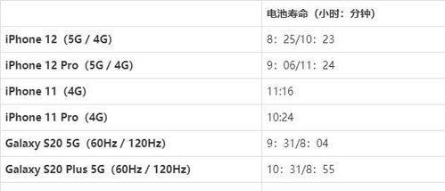 您看重电池续航能力吗 8款手机电池测试,iPhone 12差强人意