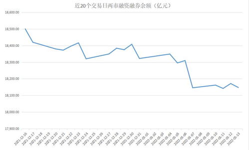 为什么看同花顺公布的融资融券余额和融资余额是一样的