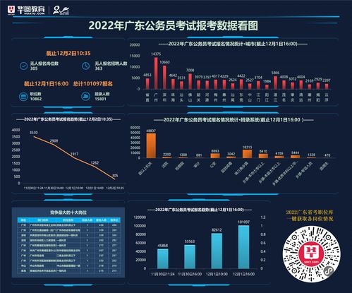 2022年12月10号考试 (2022年10月23日考试)