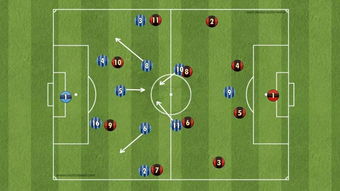 足球场上的战术重要性,足球场上常用的战术阵型