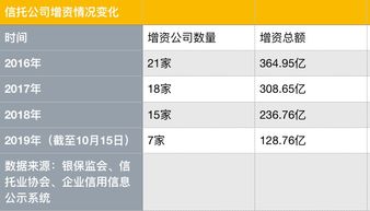 截止到2013年，我国上市的保险公司和信托公司各多少家？分别是哪些公司？