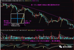 现在炒股 大盘怎么样？ 据说不稳定。有没有什么技巧？