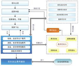 两票三制”的内容是什么?