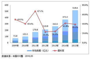 涉及宽带接入和idc服务业务的上市公司有那些