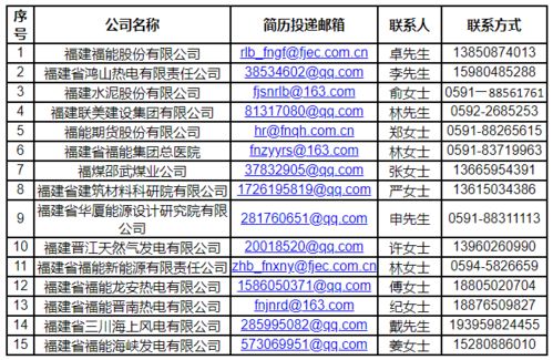 免笔试招录216人 省属国企 福能集团招聘