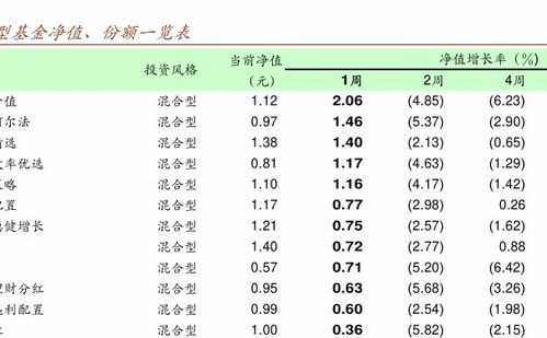 请问基金有哪些详细的分类？