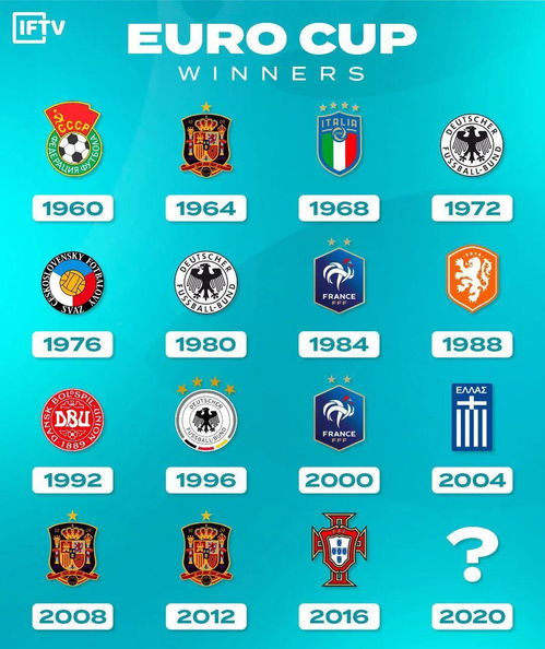 2024欧洲杯完整赛程表 , 2024 欧洲杯完整赛程表