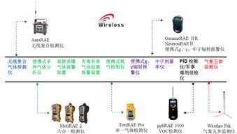 申贝推出环境应急监测系统应用解决方案 