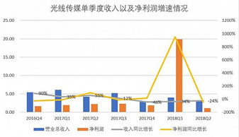 光线传媒能否换成浙大网新？哪只有潜力？