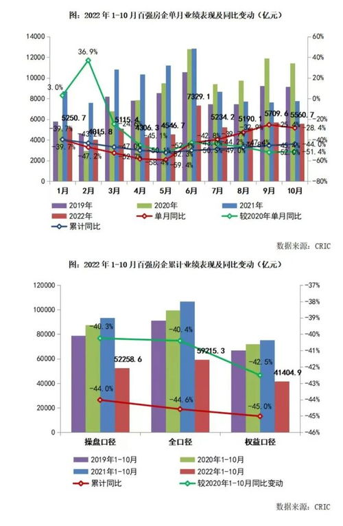 金九银十 怎么样 6成房企单月销售环比增长