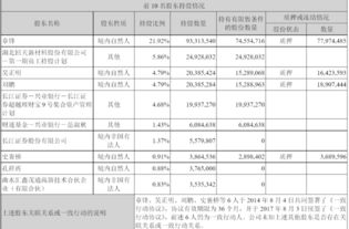 什么样的股票分配预案好