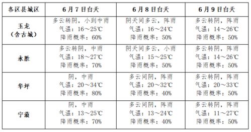 今年高考天气如何 预报提前看