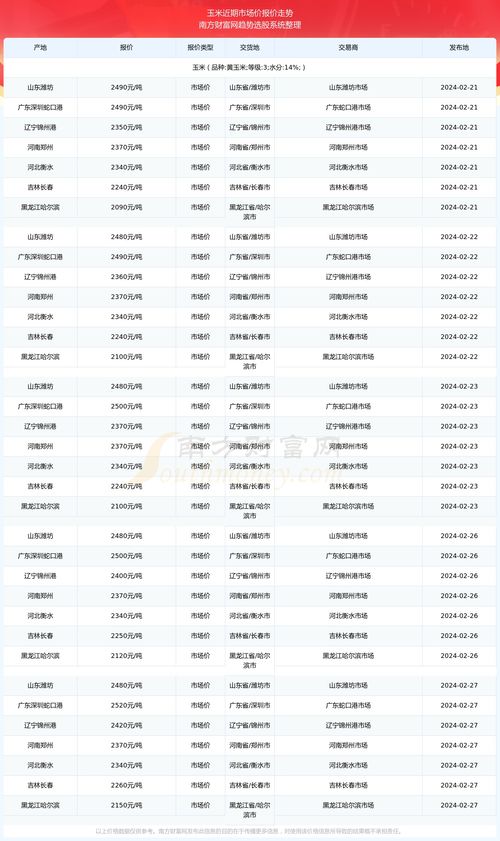  sui币2024年价格预测最新走势,sol2024能涨到多少 USDT行情