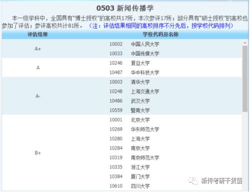 专业资讯 新闻传播学