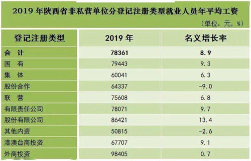 周至人 陕西2019年平均工资出炉 看看你拖后腿了吗