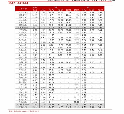 求股票资金公式