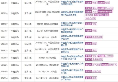 ZF 8AT技术详解 变速器的 巅峰之作 是否名副其实