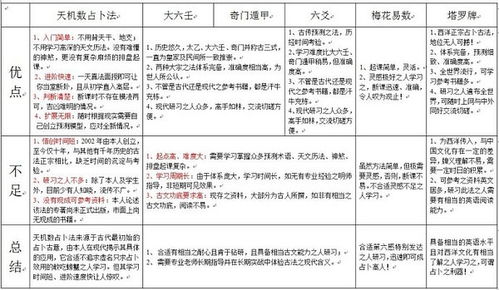 占卜事件问得明 命理人生看得清 占卜与算命方法简介 占卜中国篇 