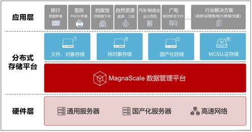 ibm 存储