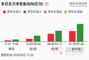 股票超大单 大单如何区分