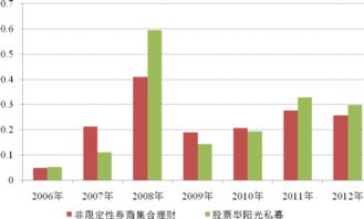 阳光私募跟证券公司的关系证券公司有什么好处