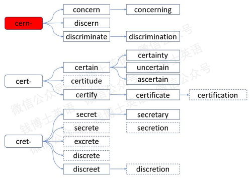 tribe词根,The Power of Tribe: Udersadig he Imporace of Commuiy