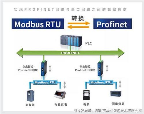 profinet远程io模块,工业自动化通信的关键组件