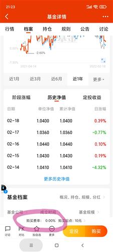 申(认)购费率是指什么?0-1.5%是什么意思?