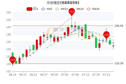 南方保本、银华锐进、鹏华行业成长这三只，哪只更适合做定投？