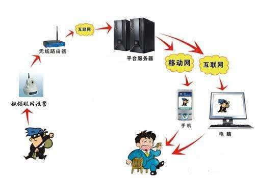 红外热成像成像原理