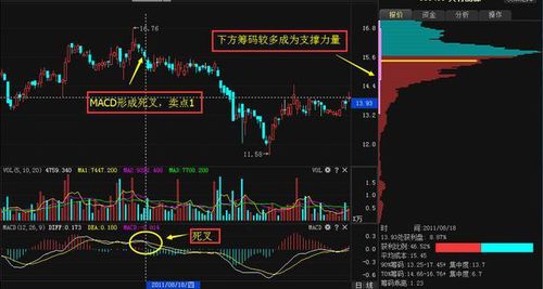 股票筹码分析方法和技巧,筹码分析方法