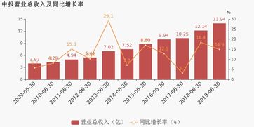 东方电子营业额高但为什么净利润低