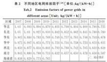 温室气体年度排放报告范文_中国温室气体排放量排名？