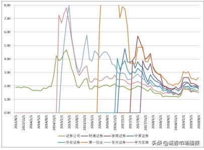 上证综指ETF 的代码是多少？ ETF 如何理解？