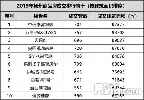 房产交易平台排名前十,房产交易平台排名 房产交易平台排名前十,房产交易平台排名 应用