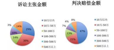 诉讼标的所在地是什么意思