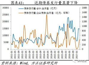 为什么社会融资成本利率下行对于债券市场是利好