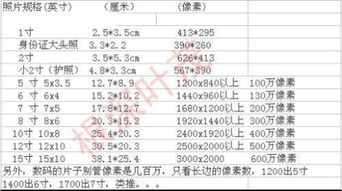 10乘10照片是多大的 怎么用厘米算 