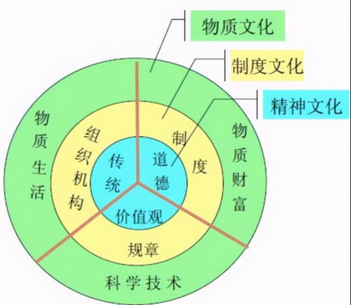 看懂市场2.0 2市场营销环境