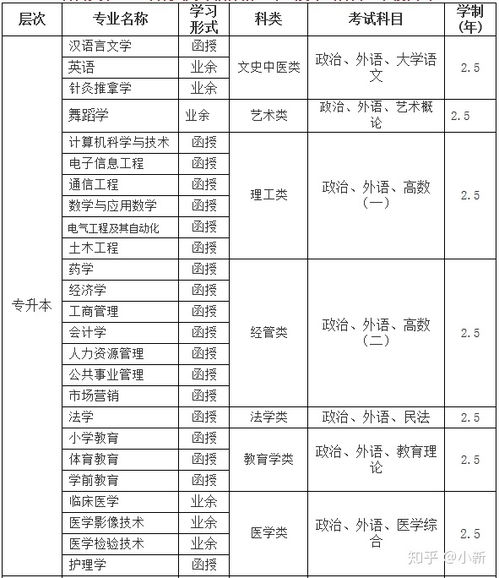 吉首大学函授本科,吉首大学函授成人大专文凭在哪些城市可以用 