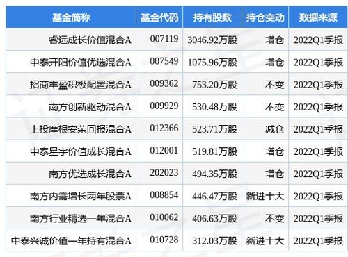 高能环境股票