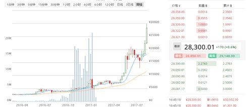 比特币2017年8月价格,比特币刚出来多少钱 比特币2017年8月价格,比特币刚出来多少钱 融资