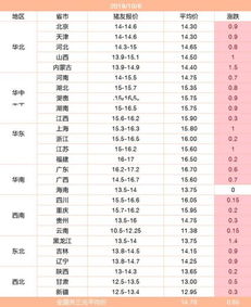 2019年10月6日猪价 全国猪价暴涨