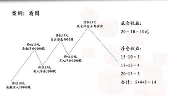 股市的实仓是什么意思？