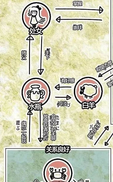 星座说 一张图看清12星座2019年感情关系