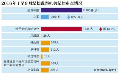 局级干部可以炒股票吗?