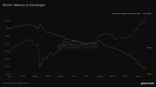 btc交易平台,2025未来人预言比特币